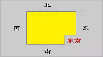 不同方位缺角的具体影响分析