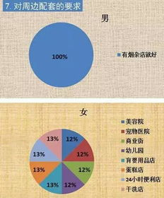 年龄差异十三年是否构成婚姻配对之最理想标准？