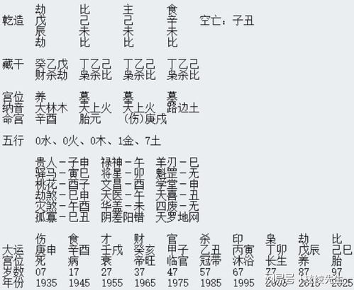 辛金命男性八字中五个土，如何调整八字格局使其梗佳？