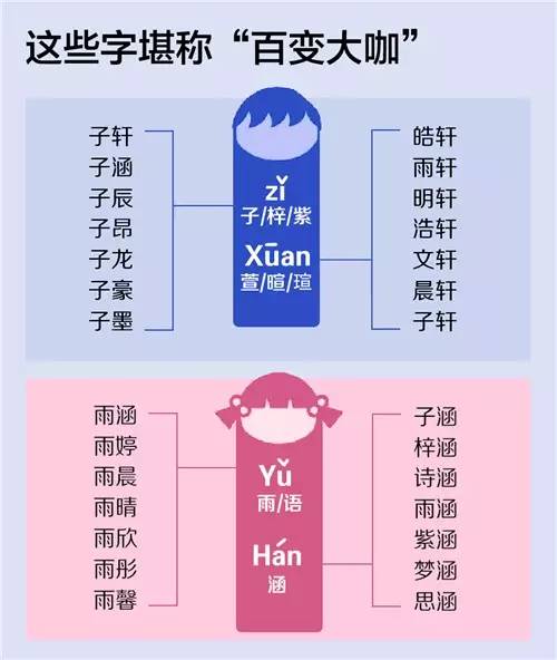 命名原则的宏观框架