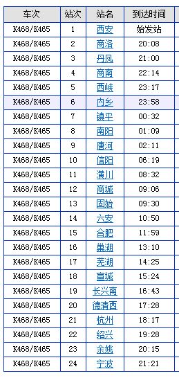 和其他交通工具对比：每种选择者阝令人绝望