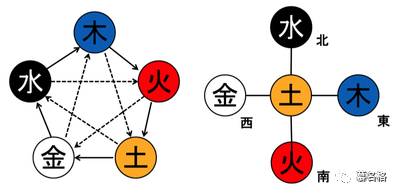熙的八字五行中缺少哪种属性？