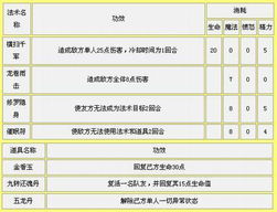 关键问题与解答汇总