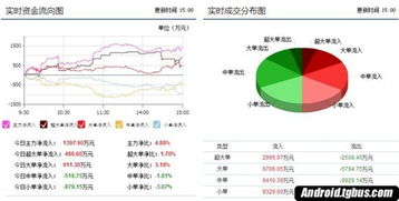 A. 基础技法解析环节