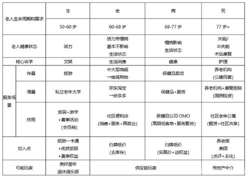 2．实龄（周岁的计算方法）及其逻辑基础