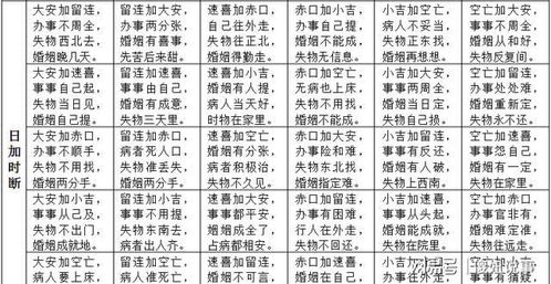 ：小六壬在个人桃花运预测中的应用概述