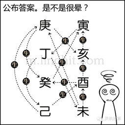 学习八字多久能准确算命？