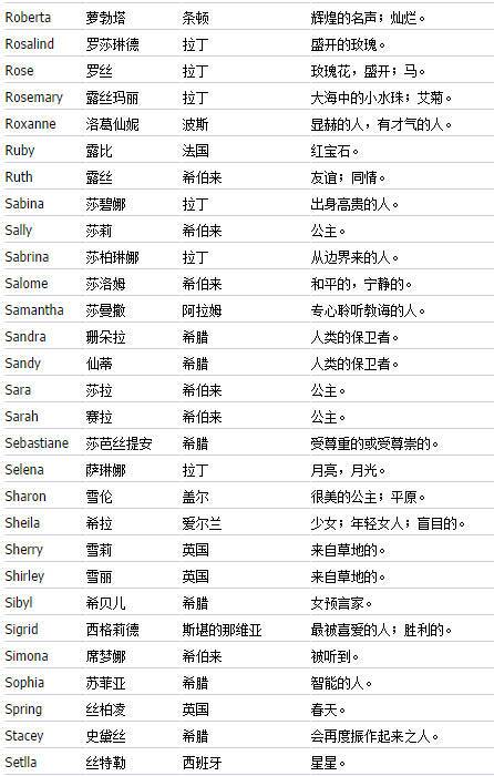 一些简单的选择（如guo你实在不想费脑子）