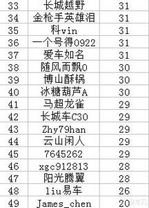 寿命天数统计及其意义解读