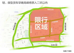 其他机动车按尾号轮换限行