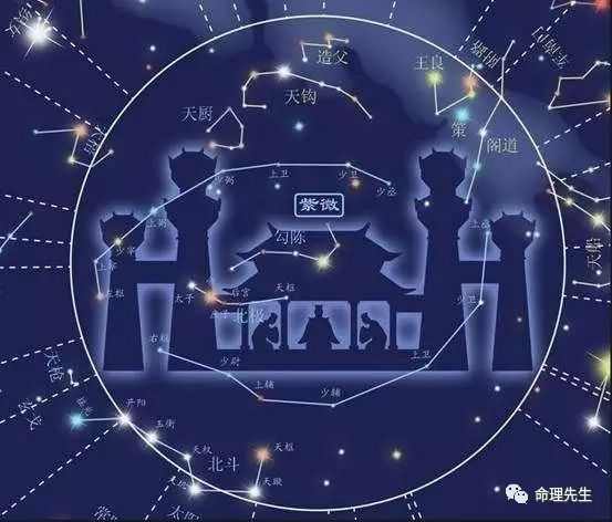 一、 同度的定义及其在命盘结构中的定位