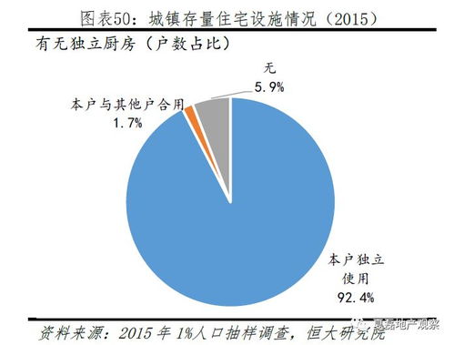一、 住宅朝向与个人命理之关联