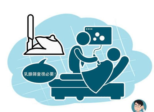 哪些人群需要每年进行乳腺癌筛查?