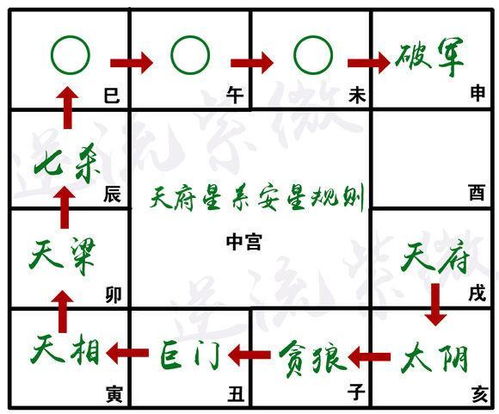 3．其他主星简述