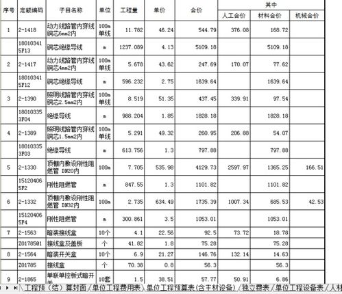 三、 水轮机与电气设备成本分析