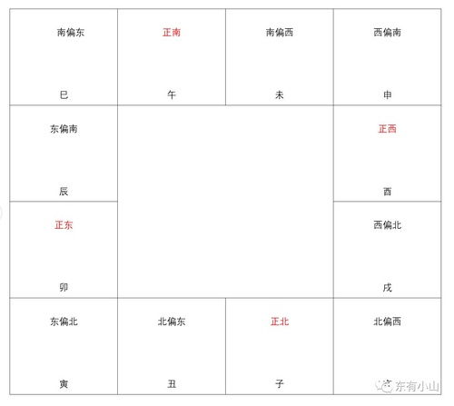 一、 身宫在紫微斗数体系中的定位与功能