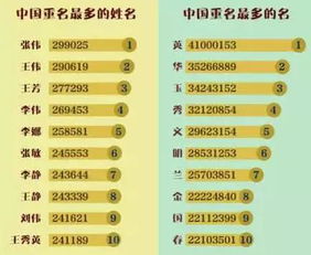 第三步：避免与著名人物重名