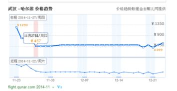 住宿推荐，性价比超高（或着说性价比奇怪）