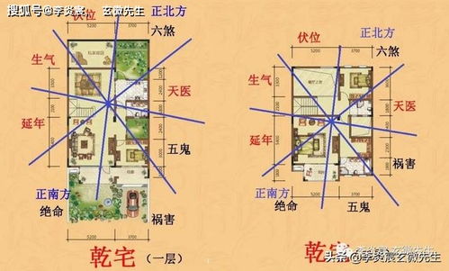 八运坤山艮向宅与申山寅向宅之风水特征系统性解析报告