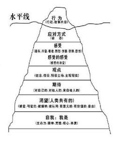 风水理论中的山：形、 气、数的多重维度