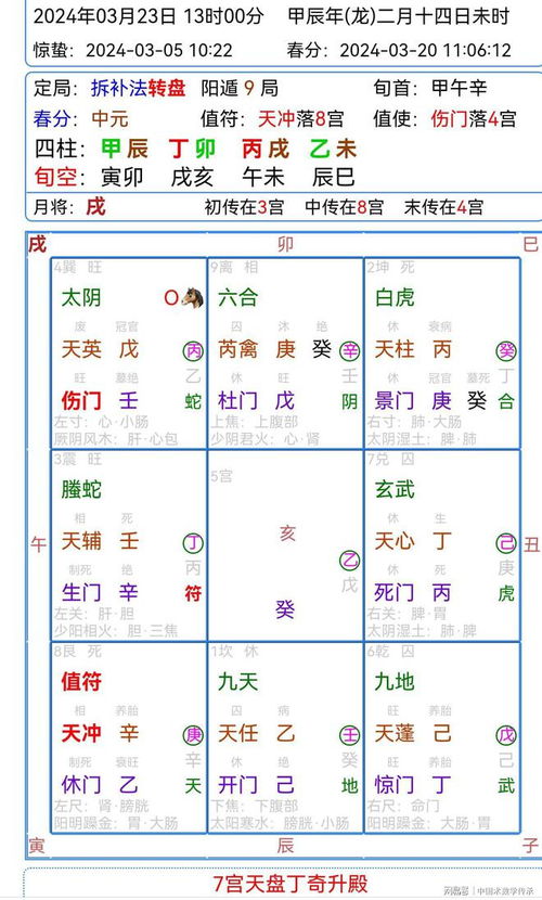 巽四——淫卦