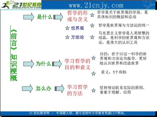 器物、 生理与自然界的象征体系