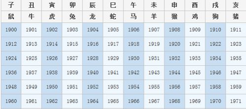 2021年47岁属金命男性命运如何？