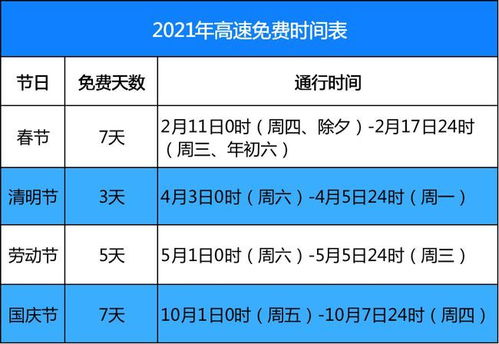 1.2 阳气与阴气时段的选择原则