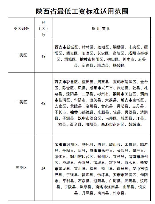 背景与政策框架