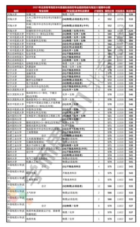 课堂目标与预期成果