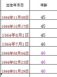具体案例解析：1995年4月24日至2023年的转换