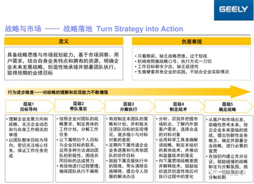 五、 综合评估模型与实践提议
