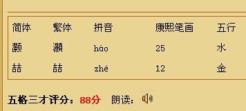 需注意避免过度理想化倾向：因“子”含圣贤期许、 “灏”具宏较大投射，名字隐含较较高自我要求，简单催生内在压力，需引导孩子建立身体健康状况成就观，接纳成较长中的试错与弹性；