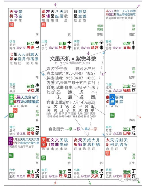 2. 与左辅·右弼·天魁·天钺·文曲·文昌等得曜会照