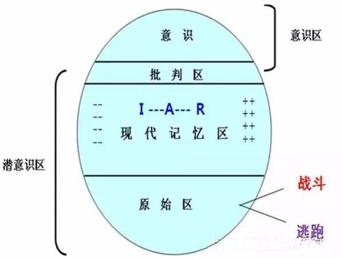 深层次的内心世界