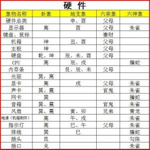 如何通过六爻预测数字分解来准确判断吉凶？