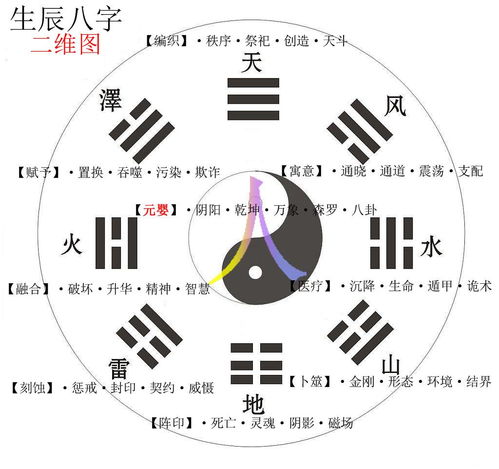 （三）心理因素解释框架