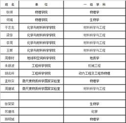 李珘名字评分分析报告