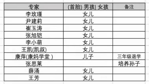 四、 五行与生肖匹配度分析