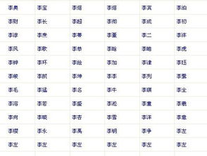 二、 常见的金、木、水、火、土字库（随便挑）