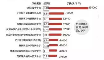 统计数据：乱七八糟但却真实可信（？）