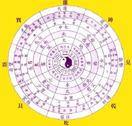 八字命盘能注定命运吗？晚年运不好能否改写？