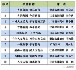 2.3 与个人或品牌特质相符原则