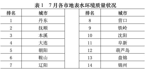 特定时辰的吉凶宜忌