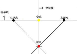 2. 局面结构中的关键元素