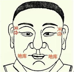 二、 五官细节与财富密码