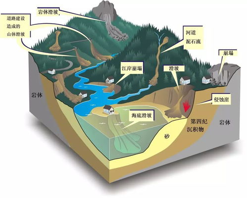 三、 形之破碎：地质结构的崩塌与不稳定