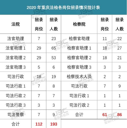 五 、针对不同行业特点提供的优选开业吉时