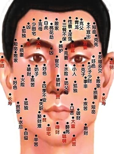 何为“奸门”？