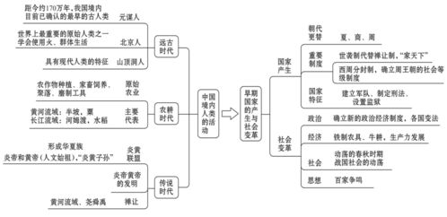 四、 完整体系与实践应用